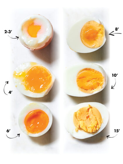 Πώς βράζουμε τέλεια ένα αυγό (ανάλογα με το πώς το τρώμε)